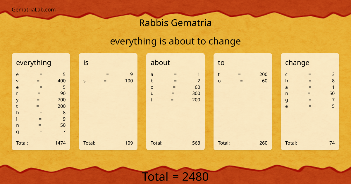 everything is about to change in rabbis Gematria